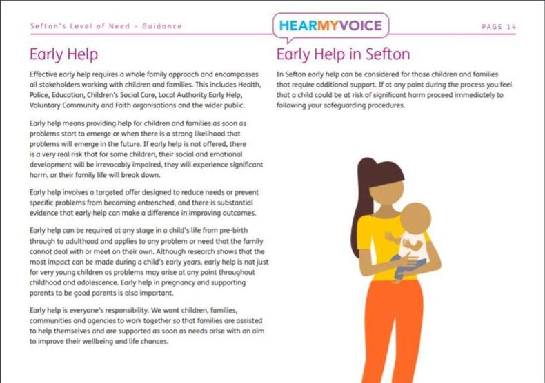 What Is Early Help?