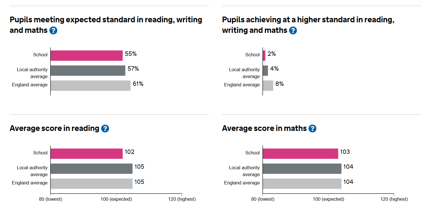 This data is inclusive of our ASD units.